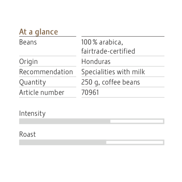 جورا سان أنطونيو - حبوب البن